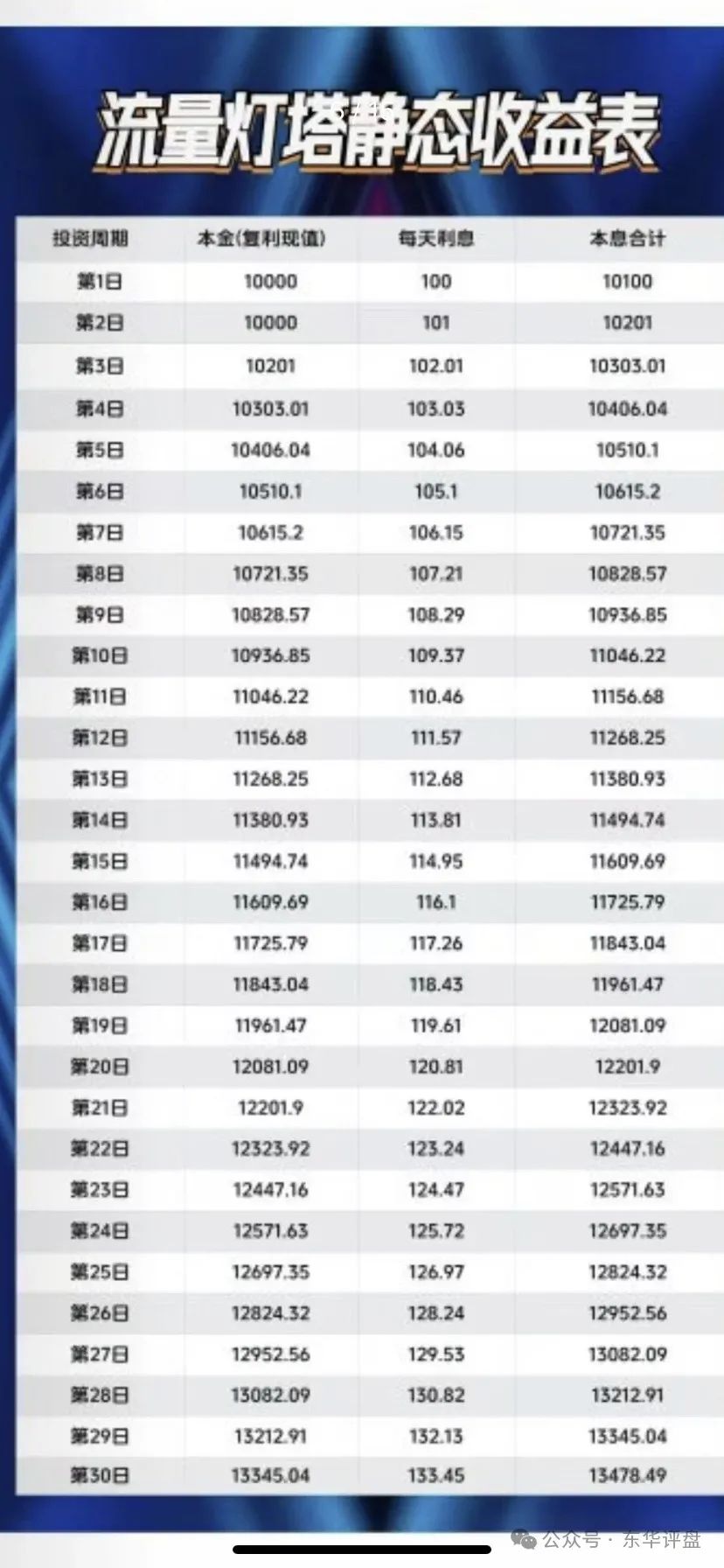 【爆料】“流量灯塔”带单跟单类资金盘，昊天曾多次预警和爆料，目前操盘手老张圈钱过亿，锁仓重启，开始二次收割，即将崩盘跑路！插图2